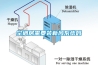 空调房需要装新风系统吗