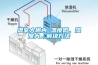 温室大棚内 温度低、湿度大，解决方法