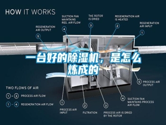 常见问题一台好的除湿机，是怎么炼成的