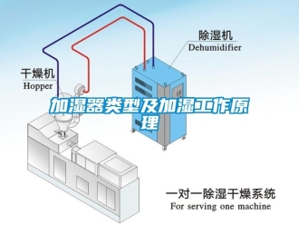 行业新闻加湿器类型及加湿工作原理