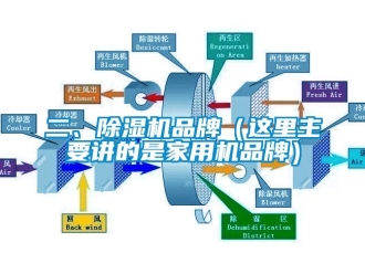 企业新闻二、除湿机品牌（这里主要讲的是家用机品牌）