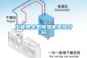 工业用大型除湿机型号介绍