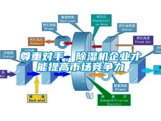 知识百科尊重对手，除湿机企业才能提高市场竞争力