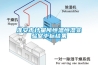 淮安市计量所恒温恒湿实验室中标结果