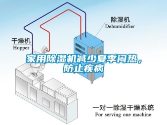 行业新闻家用除湿机减少夏季闷热，防止疾病