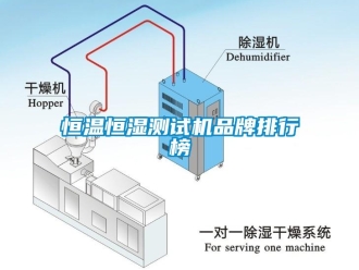 知识百科恒温恒湿测试机品牌排行榜